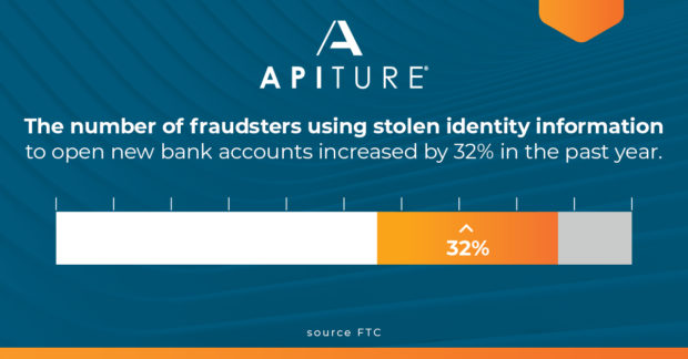 chart showing the number of fraudsters using stolen identity