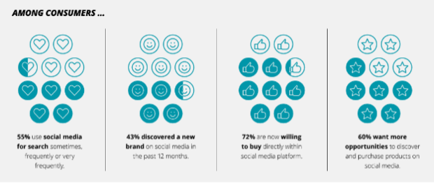 chart showing key trends on social media 