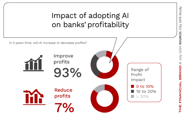 impact_of_AI_in_banking