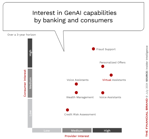 Interest_in_GenAI_Solutions