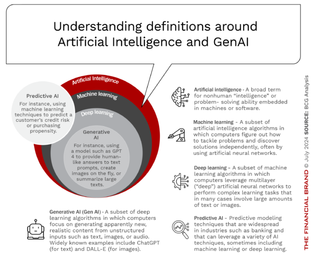 definitions_of_AI_genAI