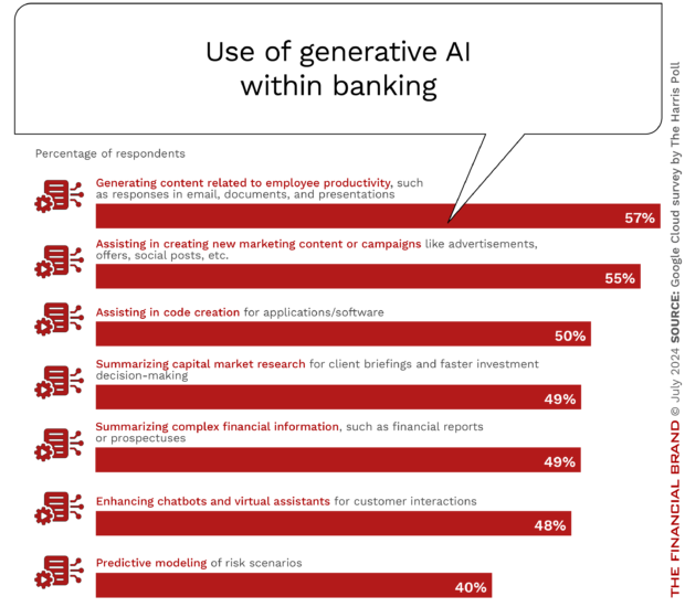 Use_of_gen_ai_banking